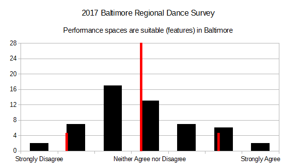 2017 BRDS - Performance Spaces Are Suitable in Baltimore