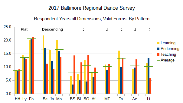 2017 BRDS Respondent-Years All Dimensions, Valid Forms, By Pattern